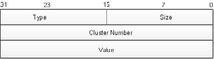 FAT Log Entry