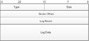 Directory Log Entry