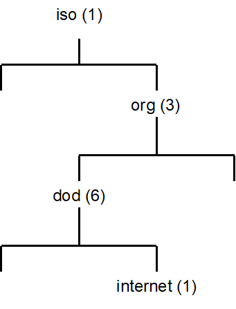 Diagram of a TLS Handshake record header.