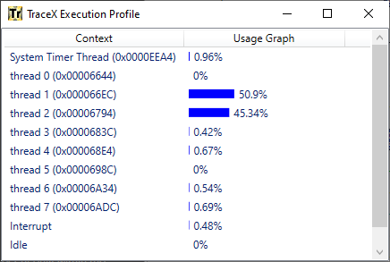 Screenshot of the execution profile associated with the sample ThreadX demonstration trace.