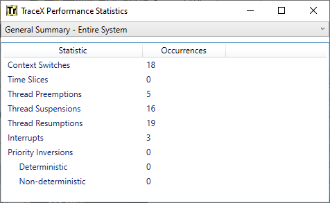 Screenshot of the TraceX performance statistics.
