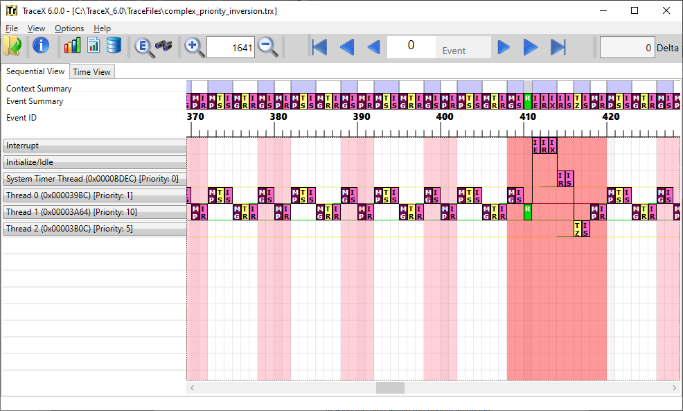 Screenshot of the priority inversion in a trace file.