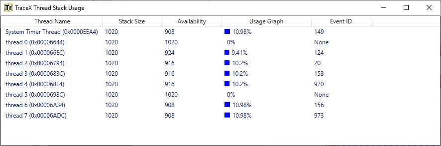 Screenshot of the TraceX Thread Stack Usage.